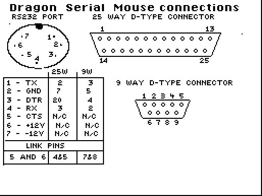 cyberpower ups serial pinout db9